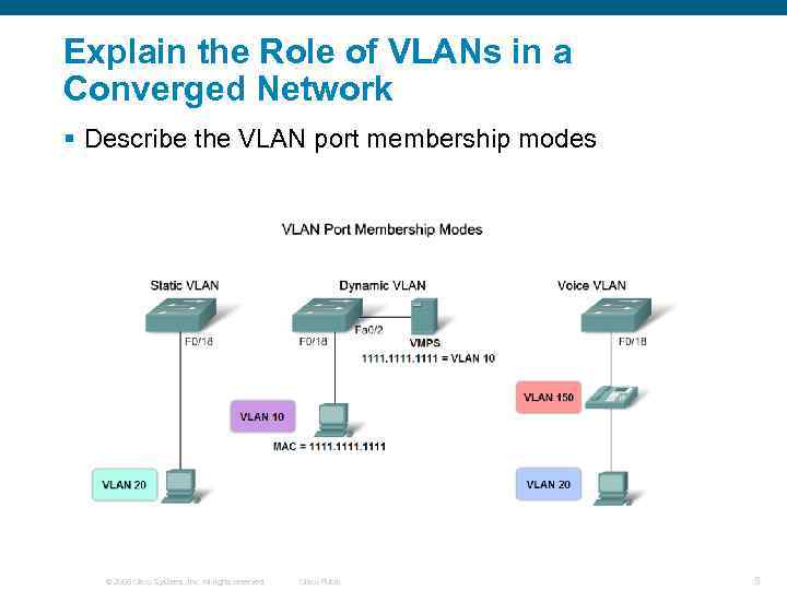 Explain the Role of VLANs in a Converged Network § Describe the VLAN port