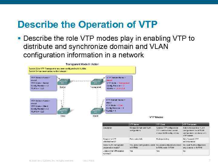 Describe the Operation of VTP § Describe the role VTP modes play in enabling