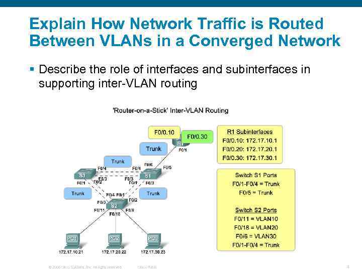 Explain How Network Traffic is Routed Between VLANs in a Converged Network § Describe