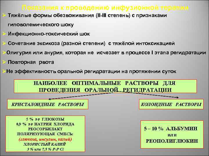 Показания к проведению инфузионной терапии Ø Тяжёлые формы обезвоживания (ІІ-ІІІ степень) с признаками гиповолемического