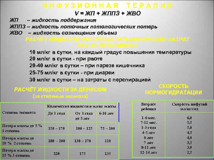 ИНФУЗИОННАЯ ТЕРАПИЯ V = ЖП + ЖППЗ + ЖВО ЖП – жидкость поддержания ЖППЗ