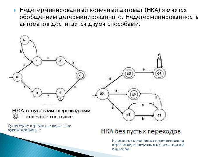  Недетерминированный конечный автомат (НКА) является обобщением детерминированного. Недетерминированность автоматов достигается двумя способами: Существуют