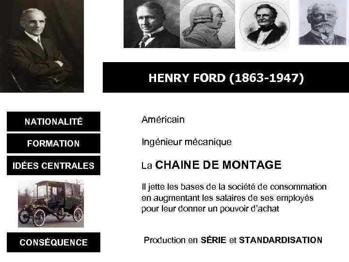 HENRY FORD (1863 -1947) NATIONALITÉ FORMATION IDÉES CENTRALES Américain Ingénieur mécanique La CHAINE DE