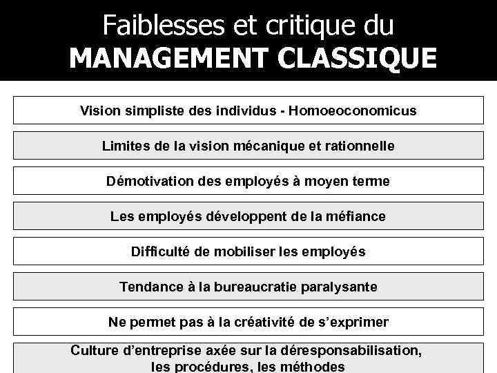 Faiblesses et critique du MANAGEMENT CLASSIQUE Vision simpliste des individus - Homoeoconomicus Limites de