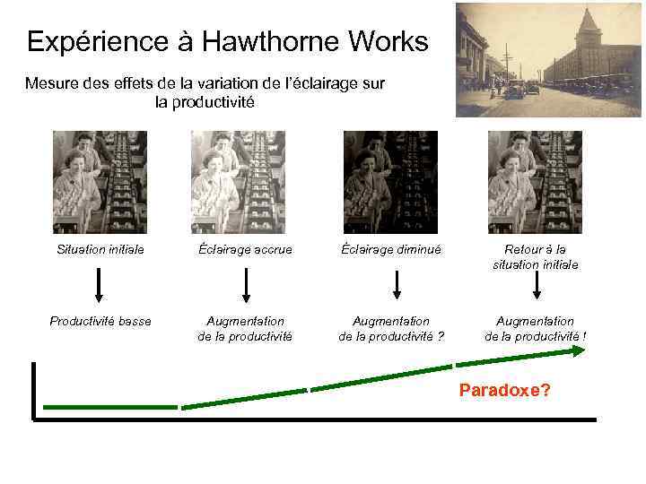 Expérience à Hawthorne Works Mesure des effets de la variation de l’éclairage sur la