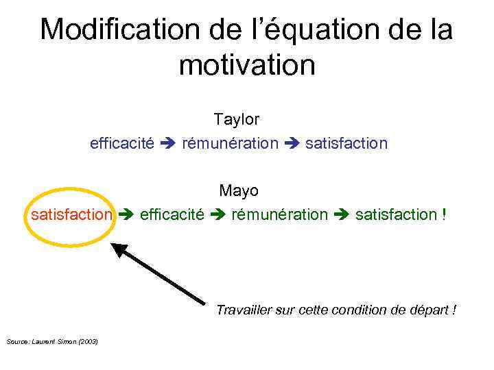 Modification de l’équation de la motivation Taylor efficacité rémunération satisfaction Mayo satisfaction efficacité rémunération
