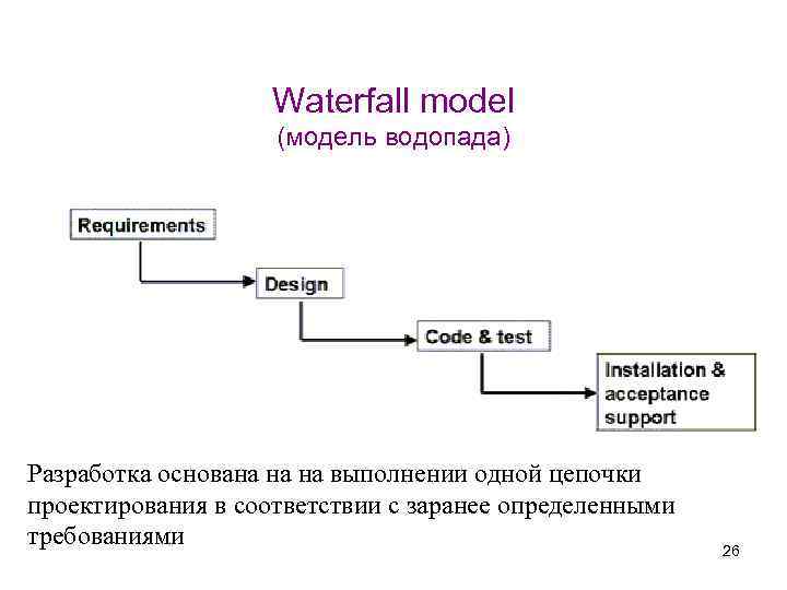 Модель управления проектами waterfall - 94 фото