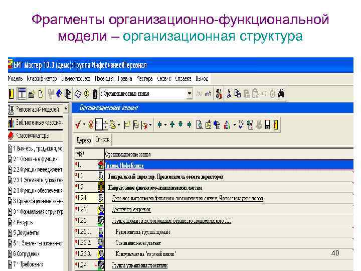 Фрагменты организационно-функциональной модели – организационная структура 40 