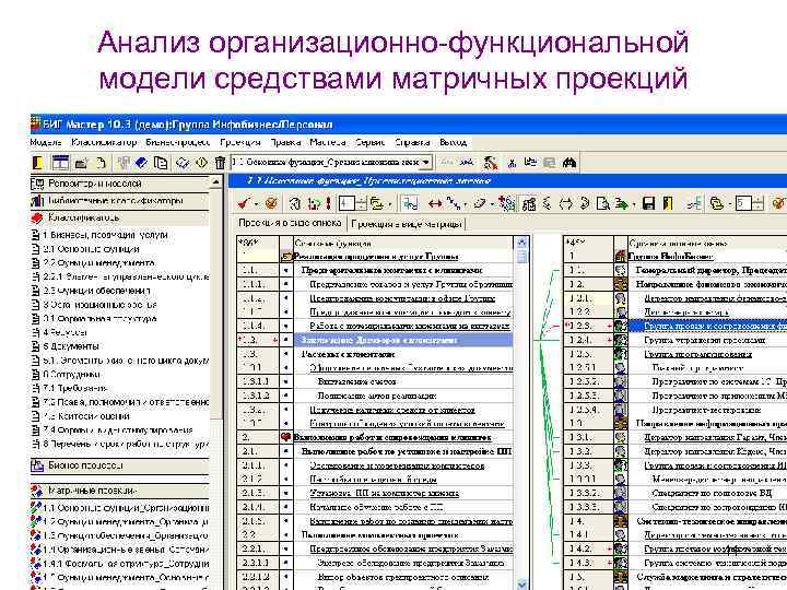 Анализ организационно-функциональной модели средствами матричных проекций 41 