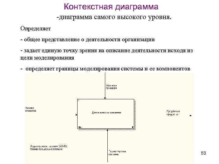 Контекстная диаграмма -диаграмма самого высокого уровня. Определяет - общее представление о деятельности организации -