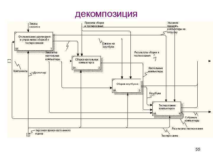 декомпозиция 55 