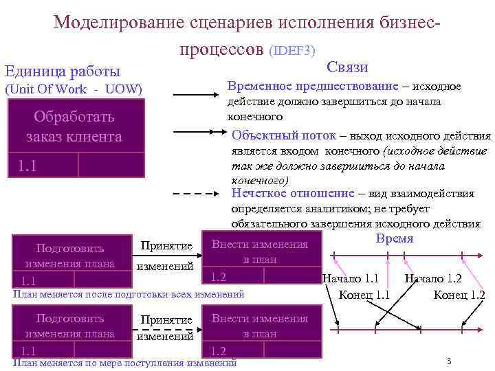 Как правильно поменялись планы или изменились планы