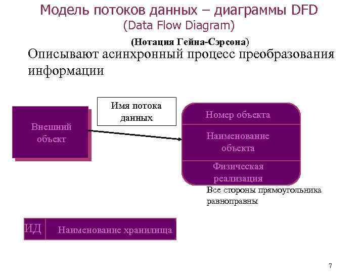 Моделирование потоковых данных. Процесс преобразования информации. Модели проектирования курсов. Потоковое моделирование собственный капитал.