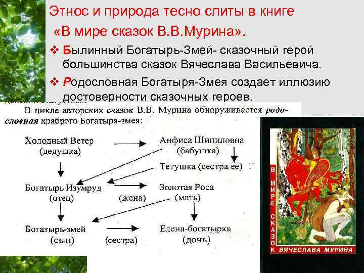 Этнос и природа тесно слиты в книге «В мире сказок В. В. Мурина» .