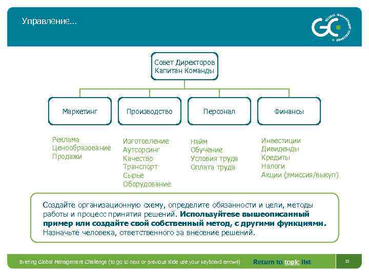 Управление… Совет Директоров Капитан Команды Маркетинг Реклама Ценообразование Продажи Производство Изготовление Аутсорсинг Качество Транспорт