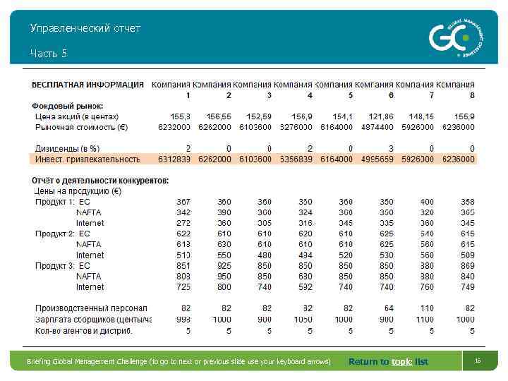 Управленческий отчет Часть 5 Briefing Global Management Challenge (to go to next or previous