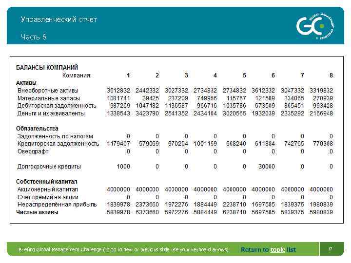Управленческий отчет Часть 6 Briefing Global Management Challenge (to go to next or previous