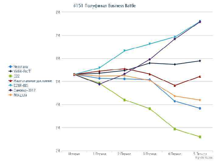 Briefing Global Management Challenge (to go to next or previous slide use your keyboard