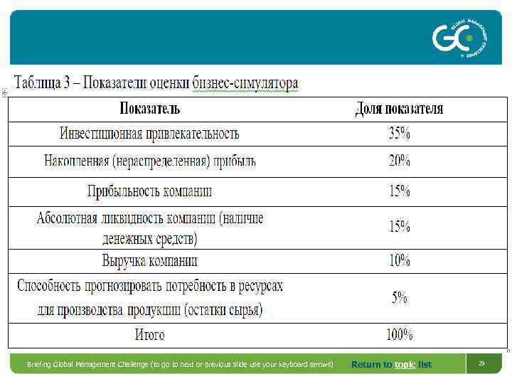 Briefing Global Management Challenge (to go to next or previous slide use your keyboard