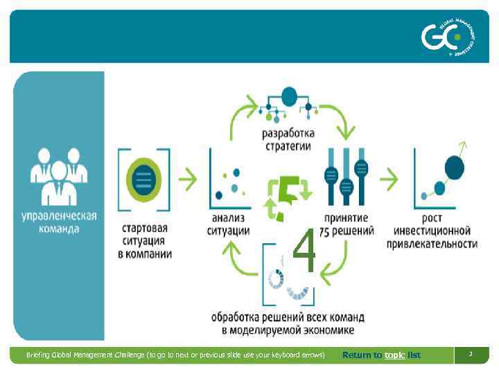Briefing Global Management Challenge (to go to next or previous slide use your keyboard