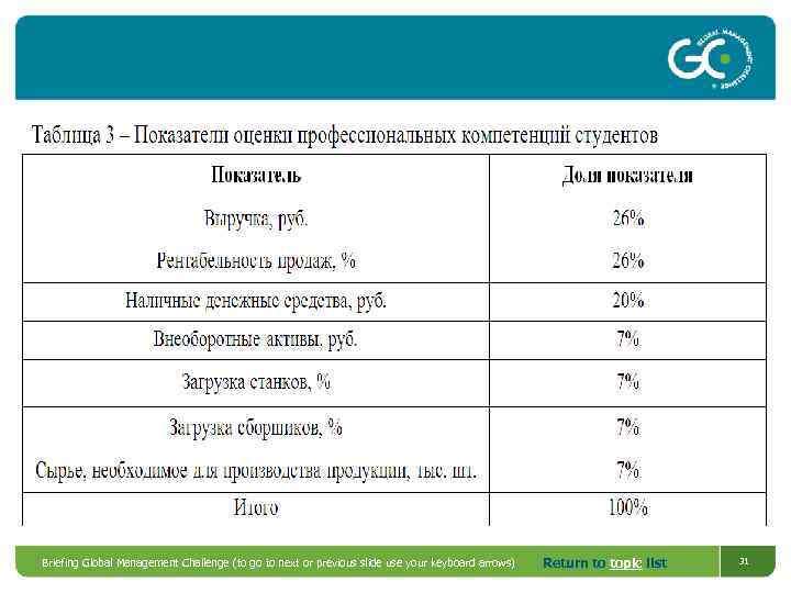 Briefing Global Management Challenge (to go to next or previous slide use your keyboard