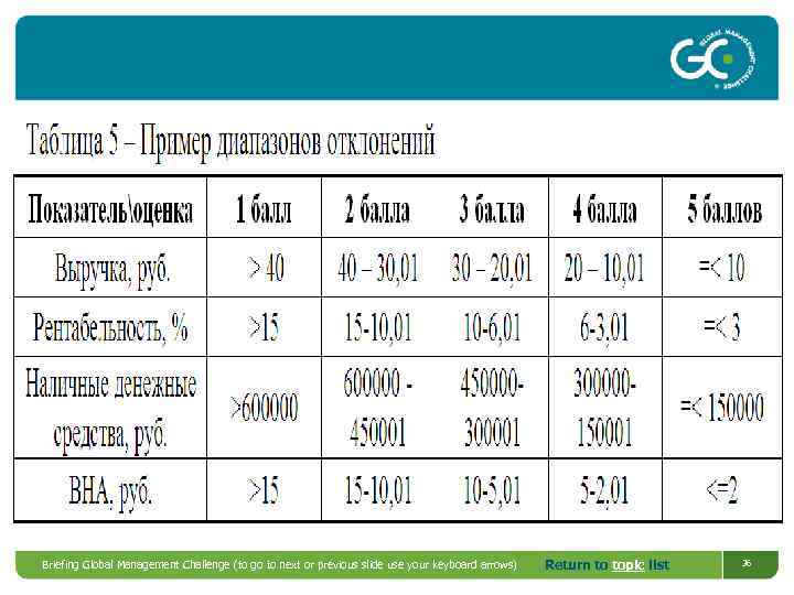 Briefing Global Management Challenge (to go to next or previous slide use your keyboard