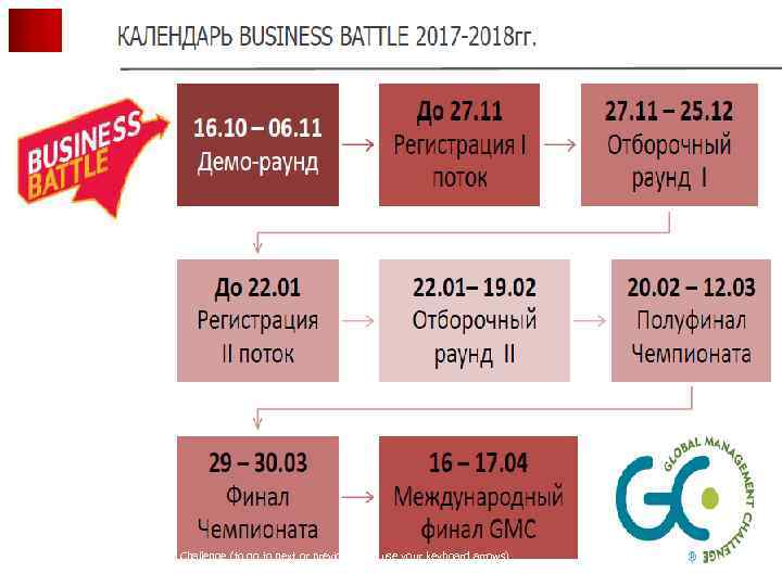 Briefing Global Management Challenge (to go to next or previous slide use your keyboard