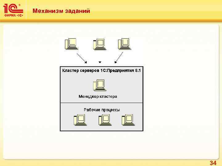 Механизм заданий 34 