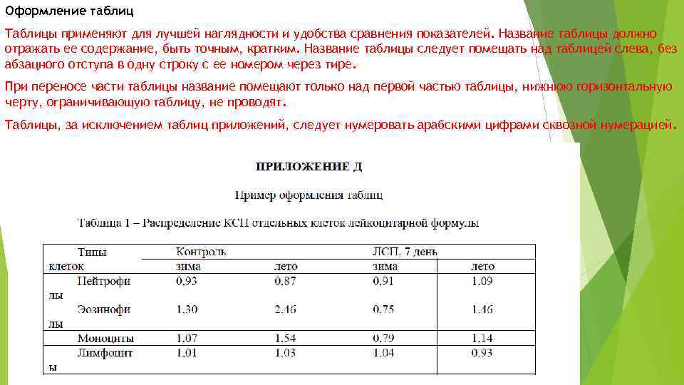 Название таблиц и рисунков по госту пример