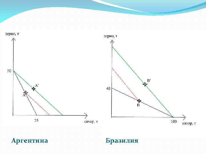 Аргентина Бразилия 