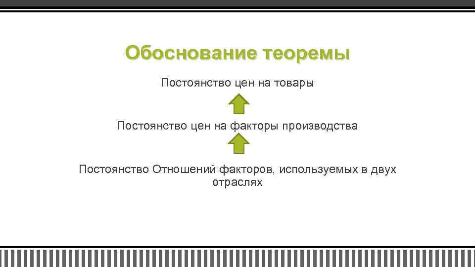 Обоснование теоремы Постоянство цен на товары Постоянство цен на факторы производства Постоянство Отношений факторов,