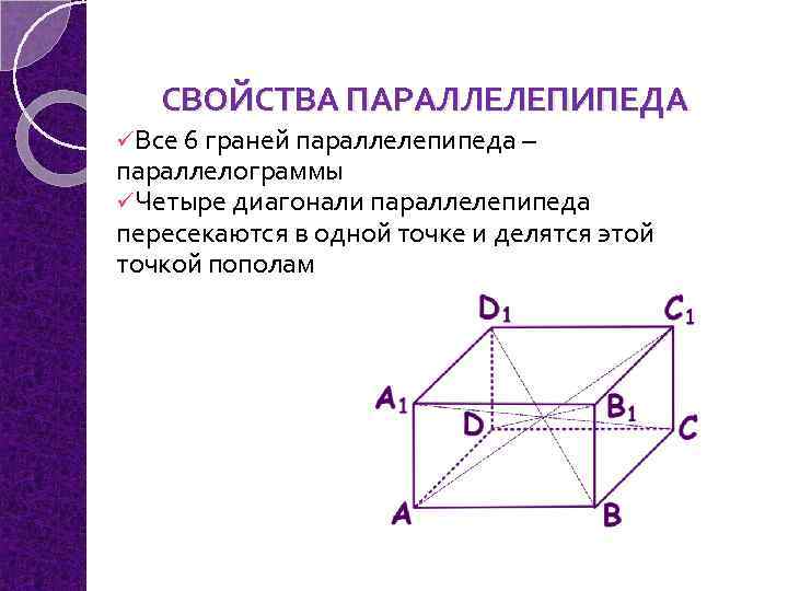 СВОЙСТВА ПАРАЛЛЕЛЕПИПЕДА üВсе 6 граней параллелепипеда – параллелограммы üЧетыре диагонали параллелепипеда пересекаются в одной