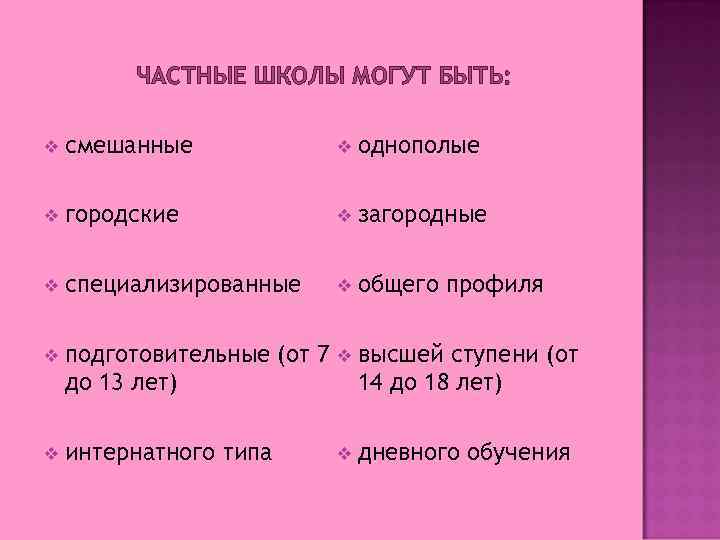 ЧАСТНЫЕ ШКОЛЫ МОГУТ БЫТЬ: v смешанные v однополые v городские v загородные v специализированные
