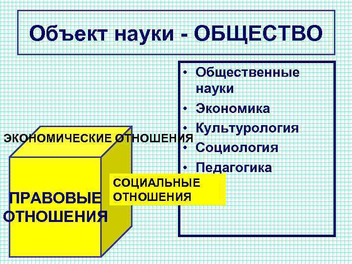 Объект науки - ОБЩЕСТВО • Общественные науки • Экономика • Культурология ЭКОНОМИЧЕСКИЕ ОТНОШЕНИЯ •