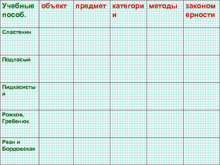 Учебные объект пособ. Сластенин Подласый Пидкасисты й Рожков, Гребенюк Реан и Бордовская предмет категори