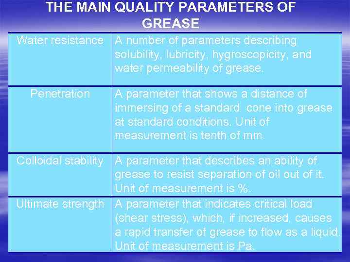 THE MAIN QUALITY PARAMETERS OF GREASE Water resistance A number of parameters describing solubility,