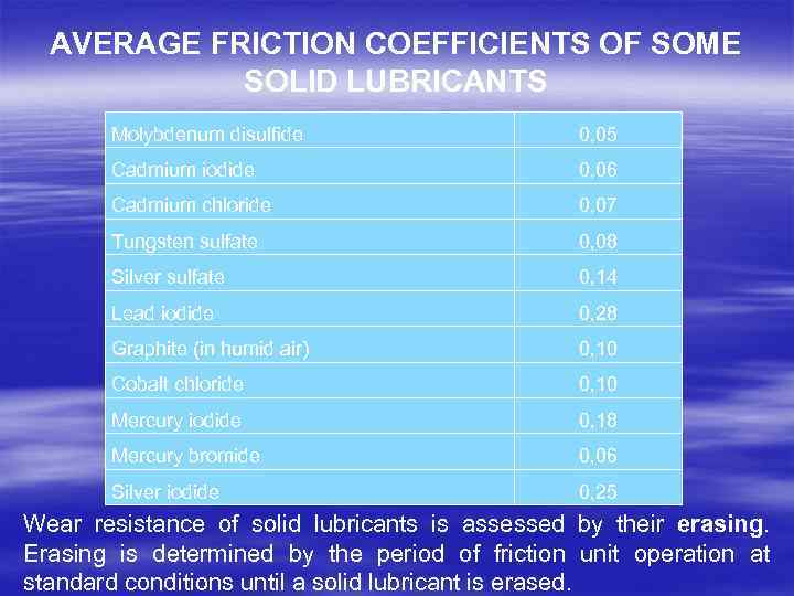 AVERAGE FRICTION COEFFICIENTS OF SOME SOLID LUBRICANTS Molybdenum disulfide 0, 05 Cadmium iodide 0,