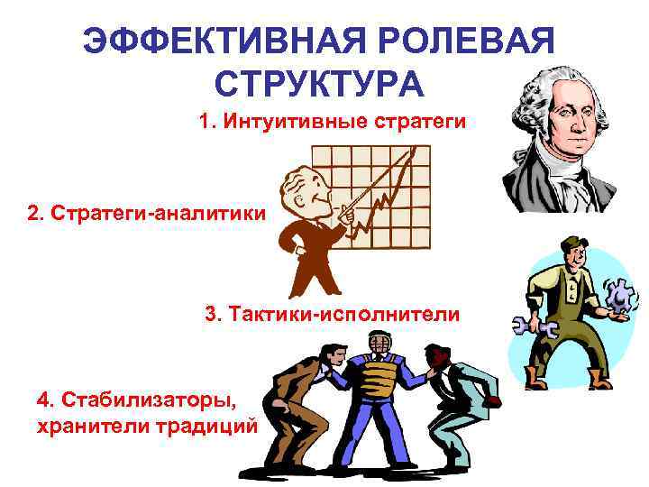 ЭФФЕКТИВНАЯ РОЛЕВАЯ СТРУКТУРА 1. Интуитивные стратеги 2. Стратеги-аналитики 3. Тактики-исполнители 4. Стабилизаторы, хранители традиций