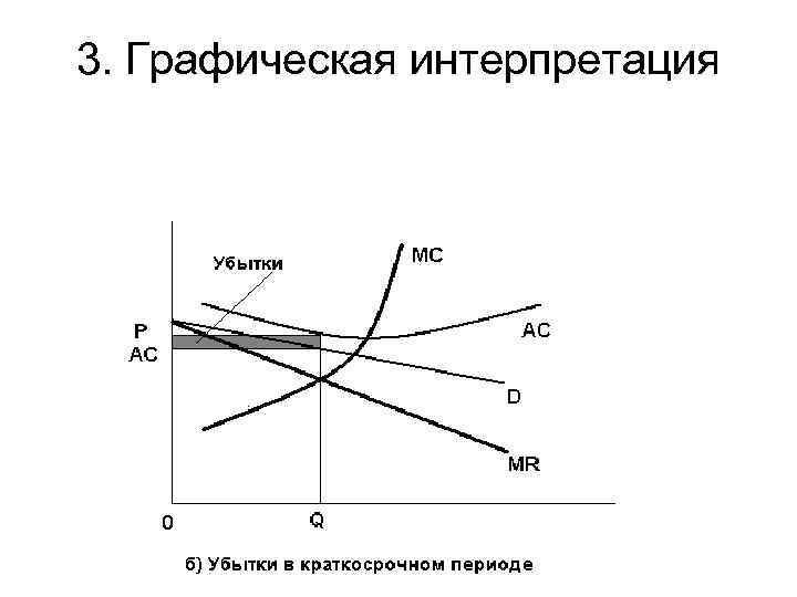 Монополистическая конкуренция план