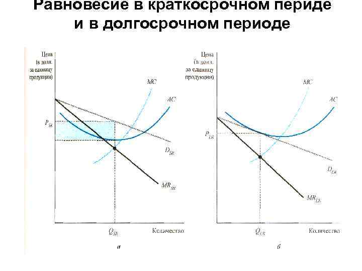 Монополистическая конкуренция план