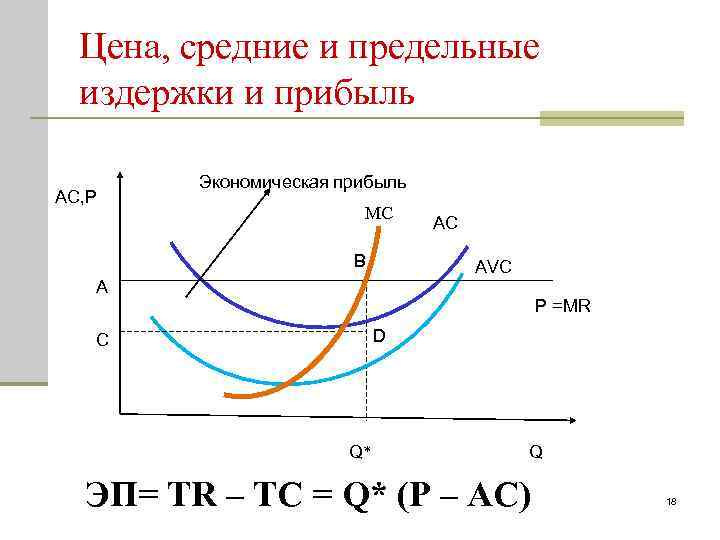 Издержки фирм совершенной конкуренции