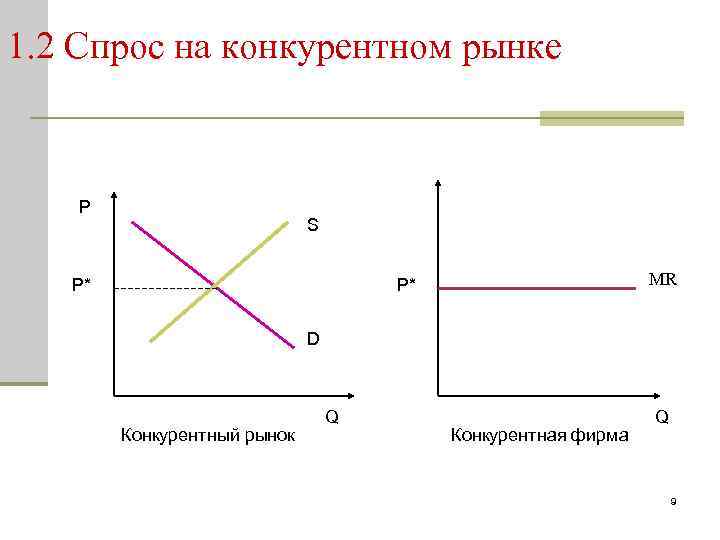 Предприятия на конкурентном рынке