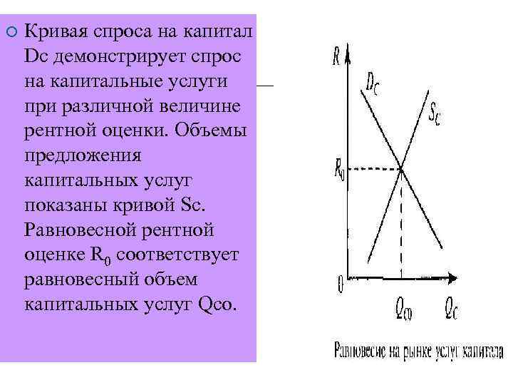 Спрос на капитал