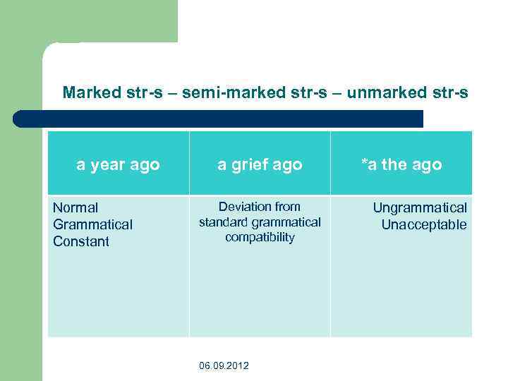 Marked str-s – semi-marked str-s – unmarked str-s a year ago Normal Grammatical Constant