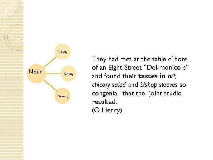 Noun 1 Noun 2 Noun. N They had met at the table d`hote of