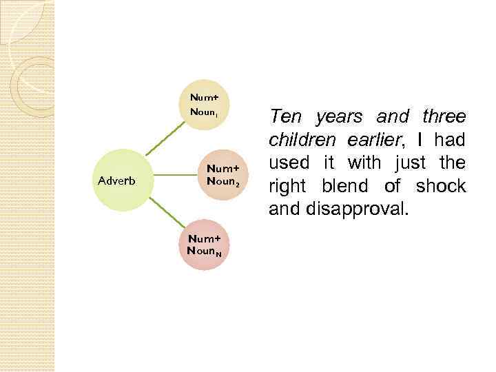 Num+ Noun 1 Adverb Num+ Noun 2 Num+ Noun. N Ten years and three