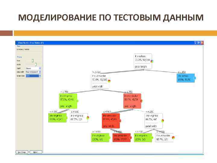 МОДЕЛИРОВАНИЕ ПО ТЕСТОВЫМ ДАННЫМ 