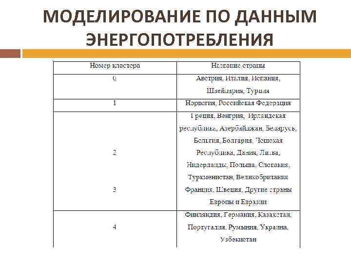 МОДЕЛИРОВАНИЕ ПО ДАННЫМ ЭНЕРГОПОТРЕБЛЕНИЯ 