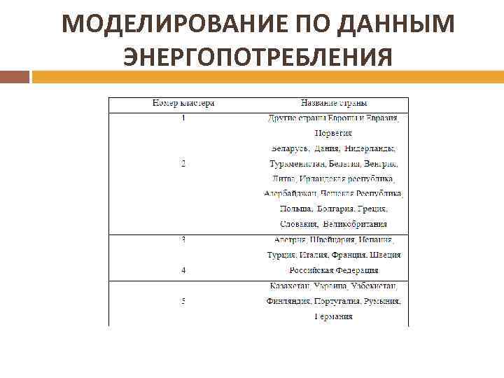 МОДЕЛИРОВАНИЕ ПО ДАННЫМ ЭНЕРГОПОТРЕБЛЕНИЯ 