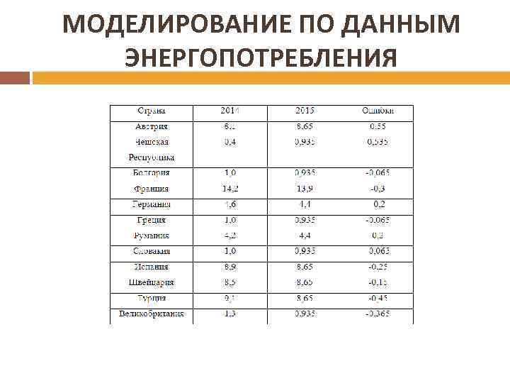 МОДЕЛИРОВАНИЕ ПО ДАННЫМ ЭНЕРГОПОТРЕБЛЕНИЯ 